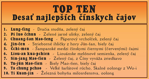 PRVÝ Z ČAJOV ČÍNY
 
 Dračia studňa, Lung-ťing, je cenená ako najlepší a najslávnejší čaj Číny. Patrí tiež k tradičným čajom...